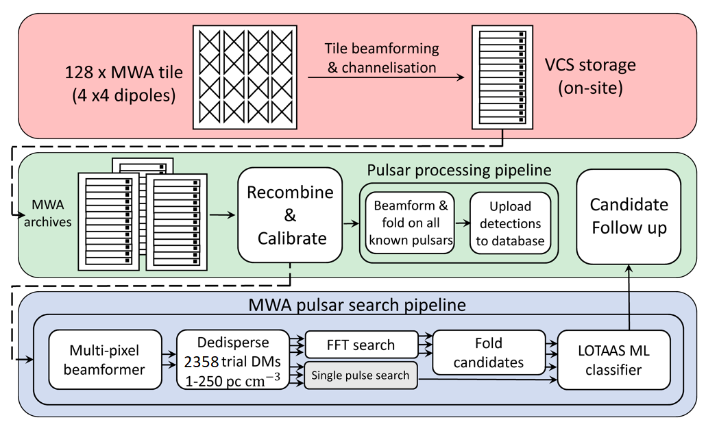 _images/first_pass_workflow.png